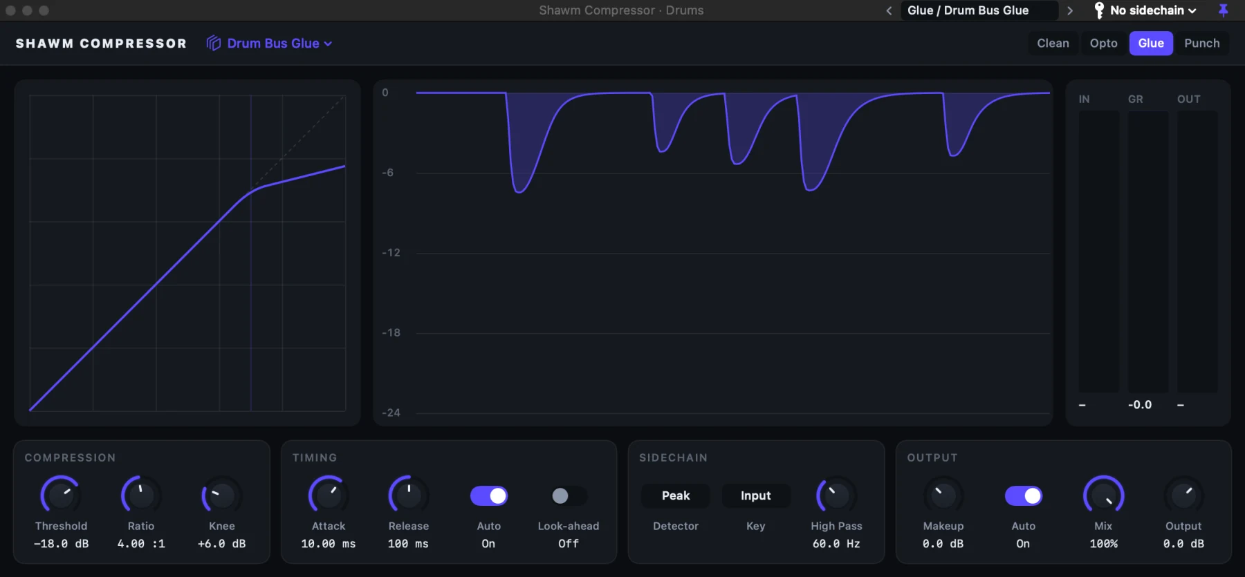 Shawm Compressor's curve and its gain reduction over time