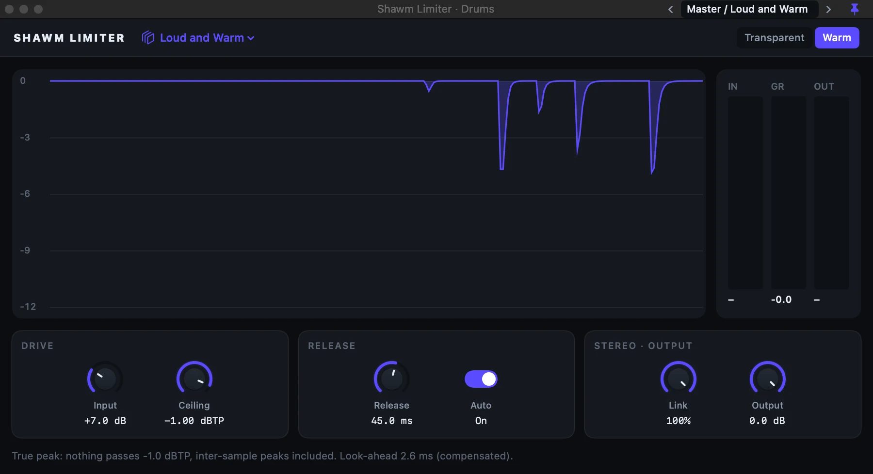 Shawm Limiter's gain reduction over time, with its meters